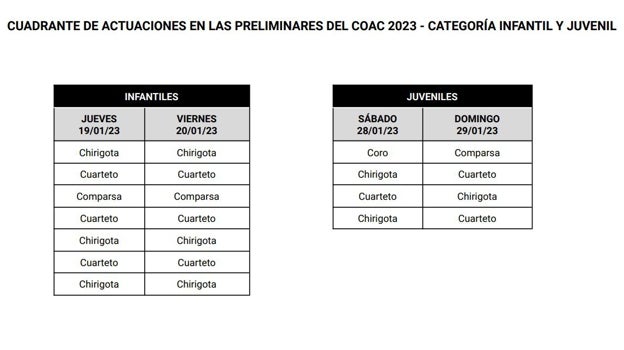 Cuadrante con el orden de actuación del COAC 2023