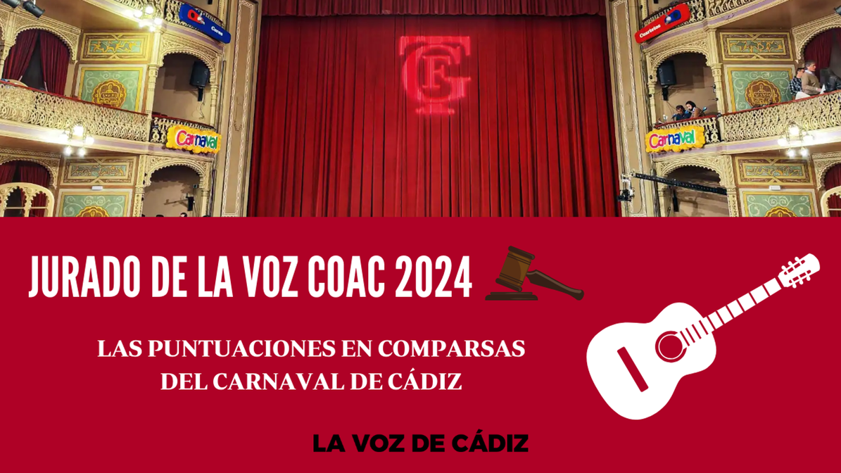 Consulta las puntuaciones del Jurado de La Voz en 2024