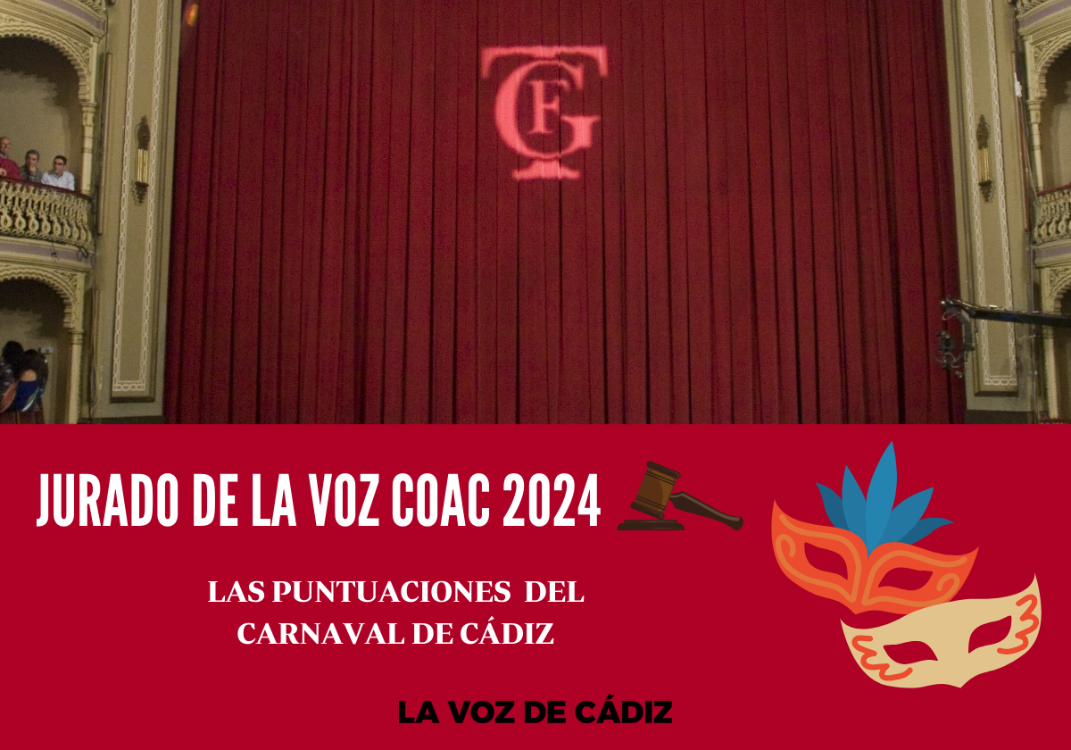 Consulta las puntuaciones de las cuatra modadlidades en el COAC 2024