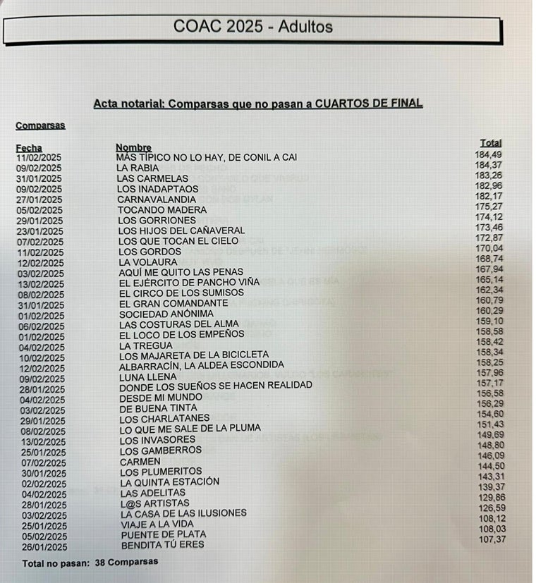 Sin cajonazos en preliminares: los puntos de las no clasificadas y las ausencias más destacadas