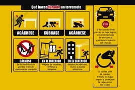 ¿Qué hacer en caso de terremoto? Recomendaciones que te pueden salvar la vida