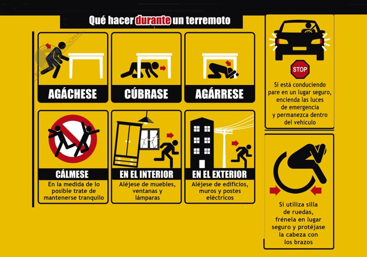 Recomendaciones y formas de actuar durante un terremoto