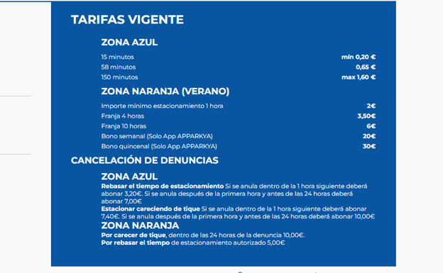 Tarifas de la zona azul y naranja de Chiclana