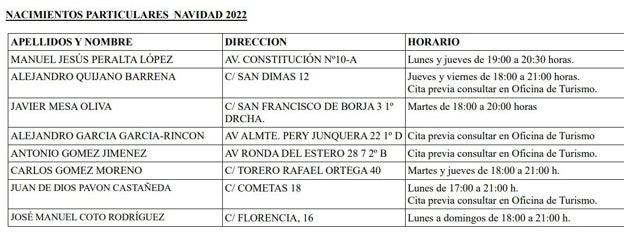 La ruta de los belenes de San Fernando: guía con los horarios y los rincones más navideños