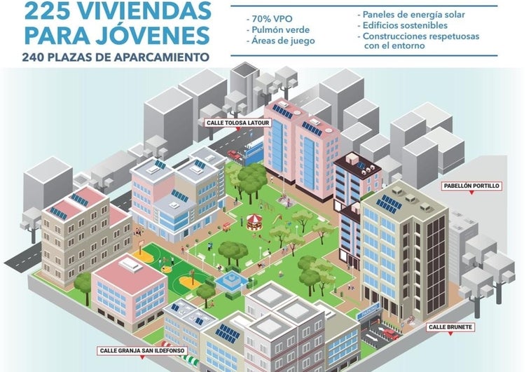 El PSOE de Cádiz pinta sobre plano 225 viviendas en Tolosa Latour