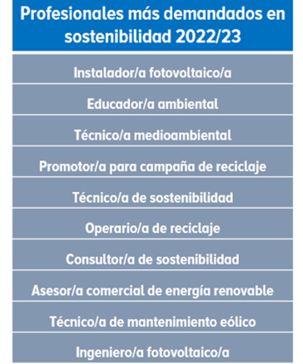 Las ofertas de empleo que más crecen en el último año