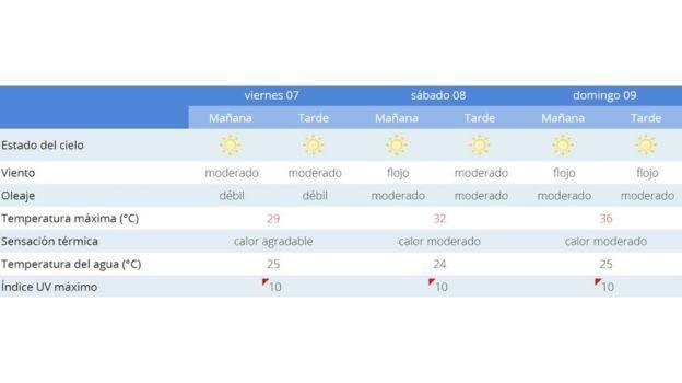 El tiempo en las playas de Sanlúcar de Barrameda