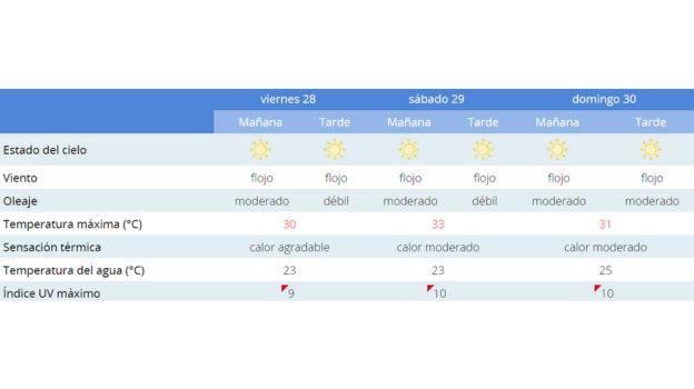 El tiempo en las playas de Sanlúcar de Barrameda