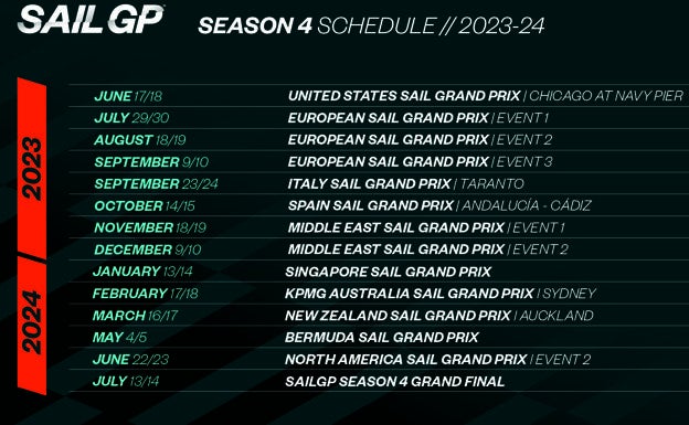 Calendario SailGP