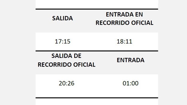 Magna Mariana de San Fernando 2023 este sábado: horario e itinerario