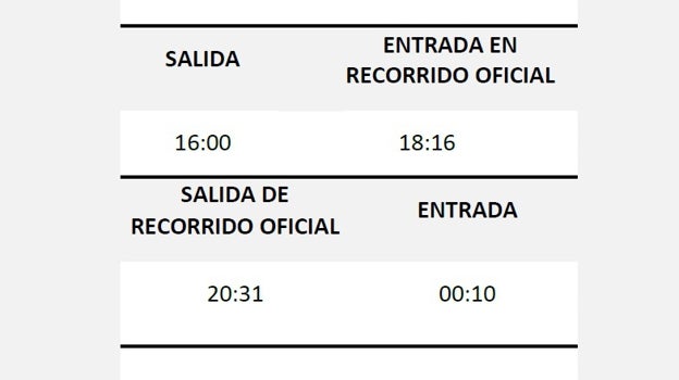 Magna Mariana de San Fernando 2023 este sábado: horario e itinerario