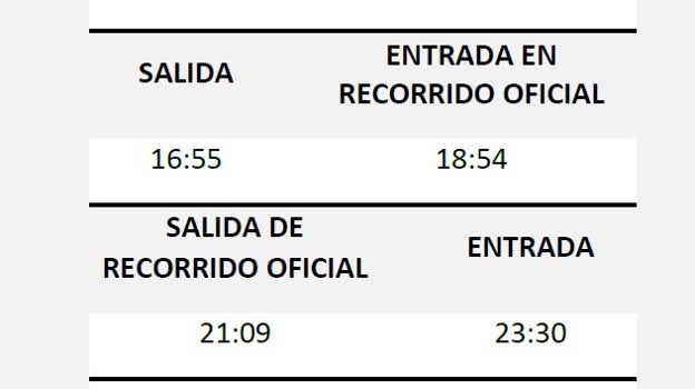 Magna Mariana de San Fernando 2023 este sábado: horario e itinerario