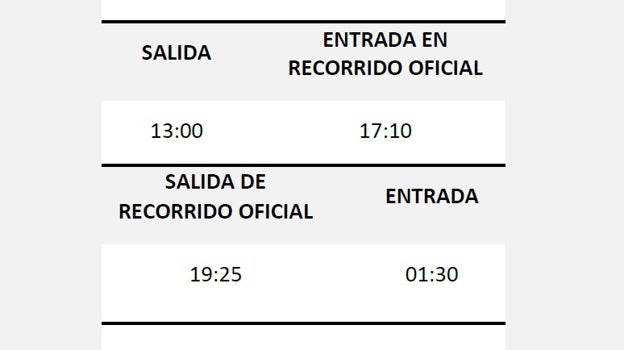 Magna Mariana de San Fernando 2023 este sábado: horario e itinerario