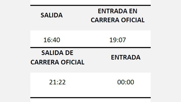 Magna Mariana de San Fernando 2023 este sábado: horario e itinerario