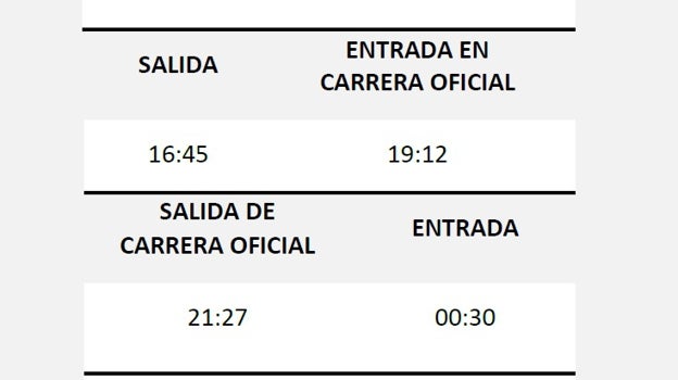 Magna Mariana de San Fernando 2023 este sábado: horario e itinerario