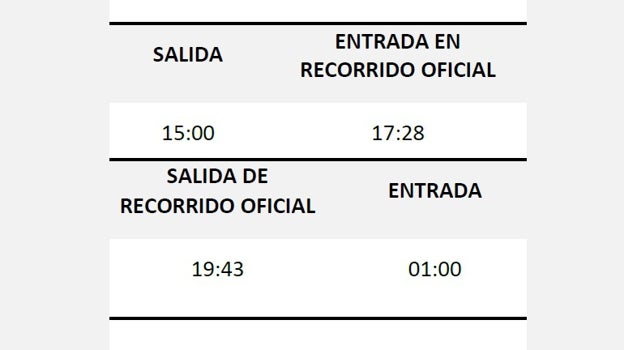 Magna Mariana de San Fernando 2023 este sábado: horario e itinerario