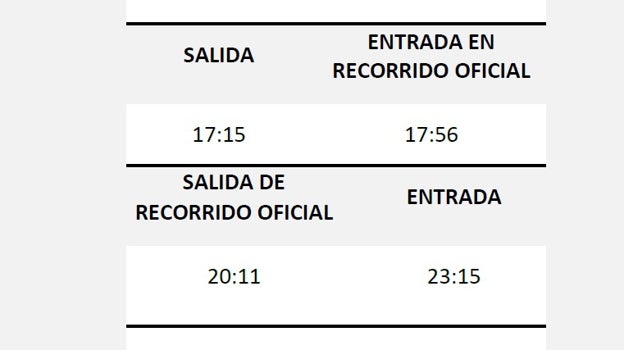 Magna Mariana de San Fernando 2023 este sábado: horario e itinerario