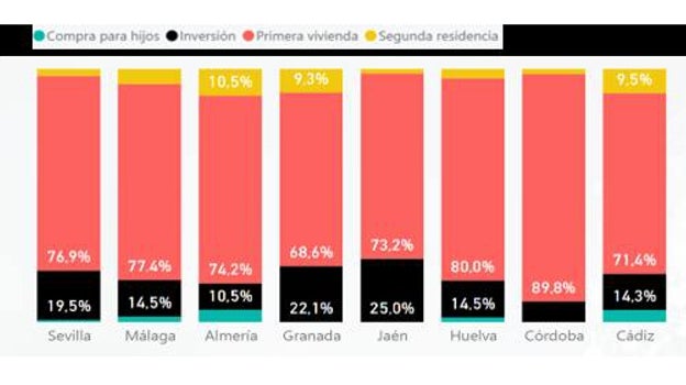 Cádiz vende caro su metro cuadrado