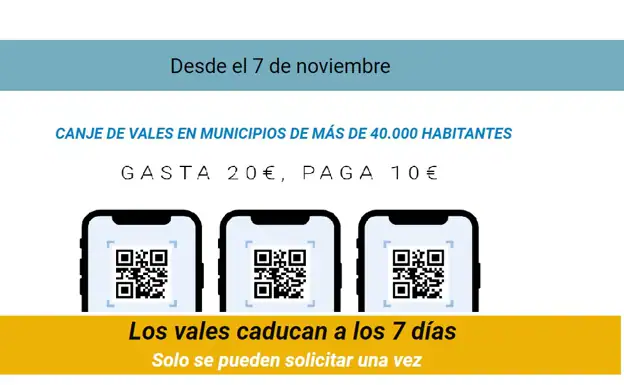 Cádiz Vale Más: Ya puedes canjear tus vales para municipios de más de 40.000 habitantes