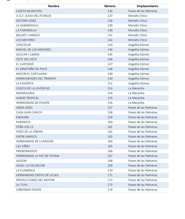 El plano de las casetas de Jerez de la Feria 2024