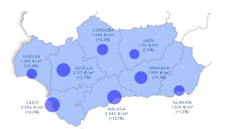 Comprar casa en Cádiz vale el doble que en Huelva y Jaén: el precio del metro cuadrado más elevado de Andalucía