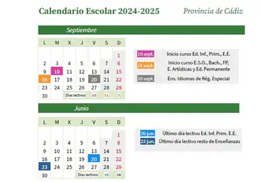 Calendario escolar 2024-2025 en Cádiz: fecha de inicio de las clases y días festivos