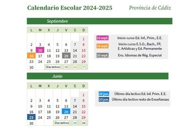 Calendario escolar 2024-2025 en Cádiz: fecha de inicio de las clases y días festivos