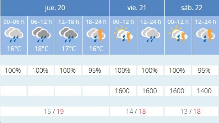 Imagen de las previsiones de la Aemet para Cádiz