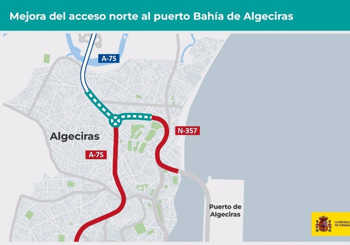 El Gobierno aprueba por 18,4 millones el proyecto para mejorar el acceso norte al Puerto de Algeciras