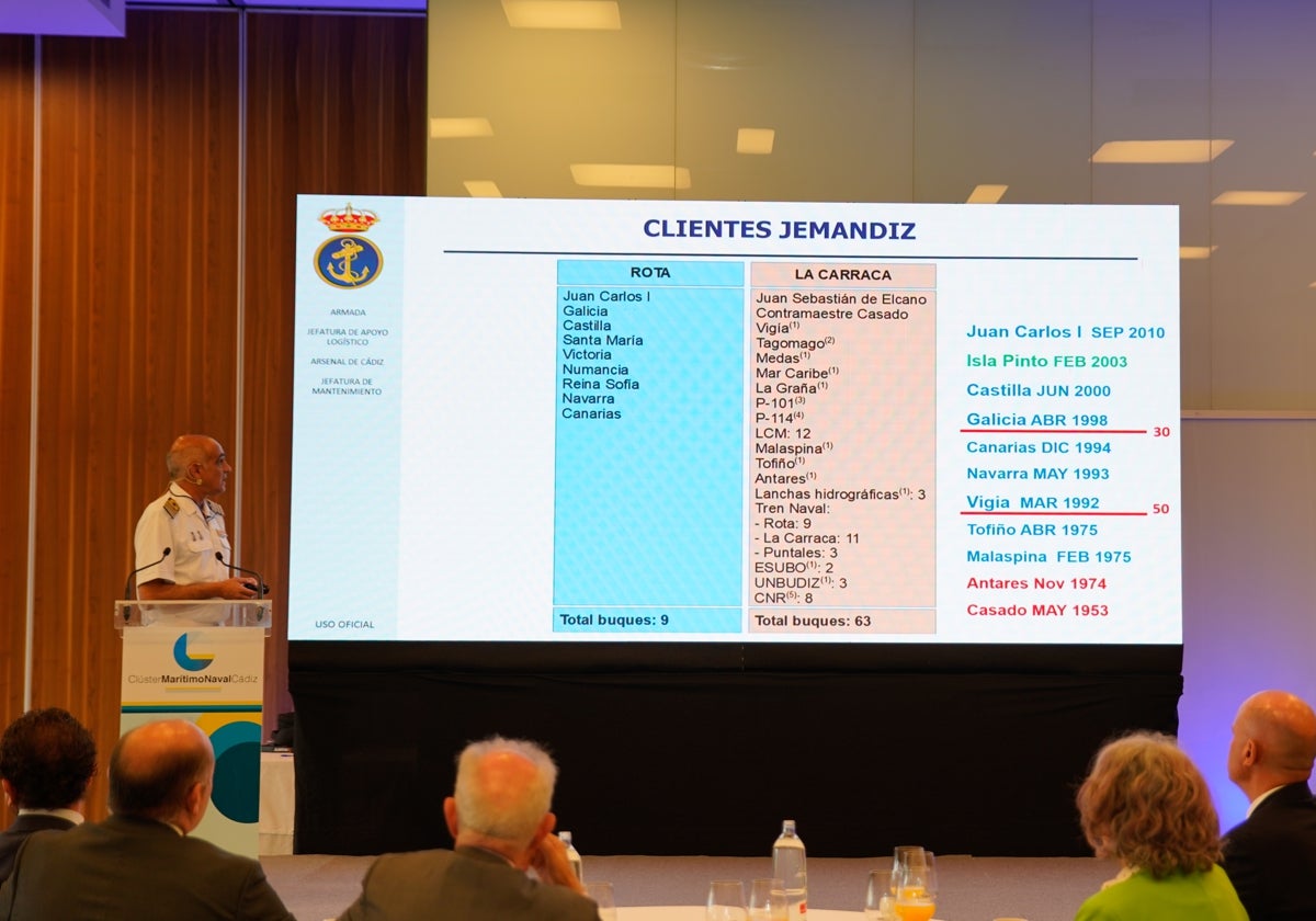 Momento de la conferencia del Jefe de Mantenimiento del Arsenal de Cádiz