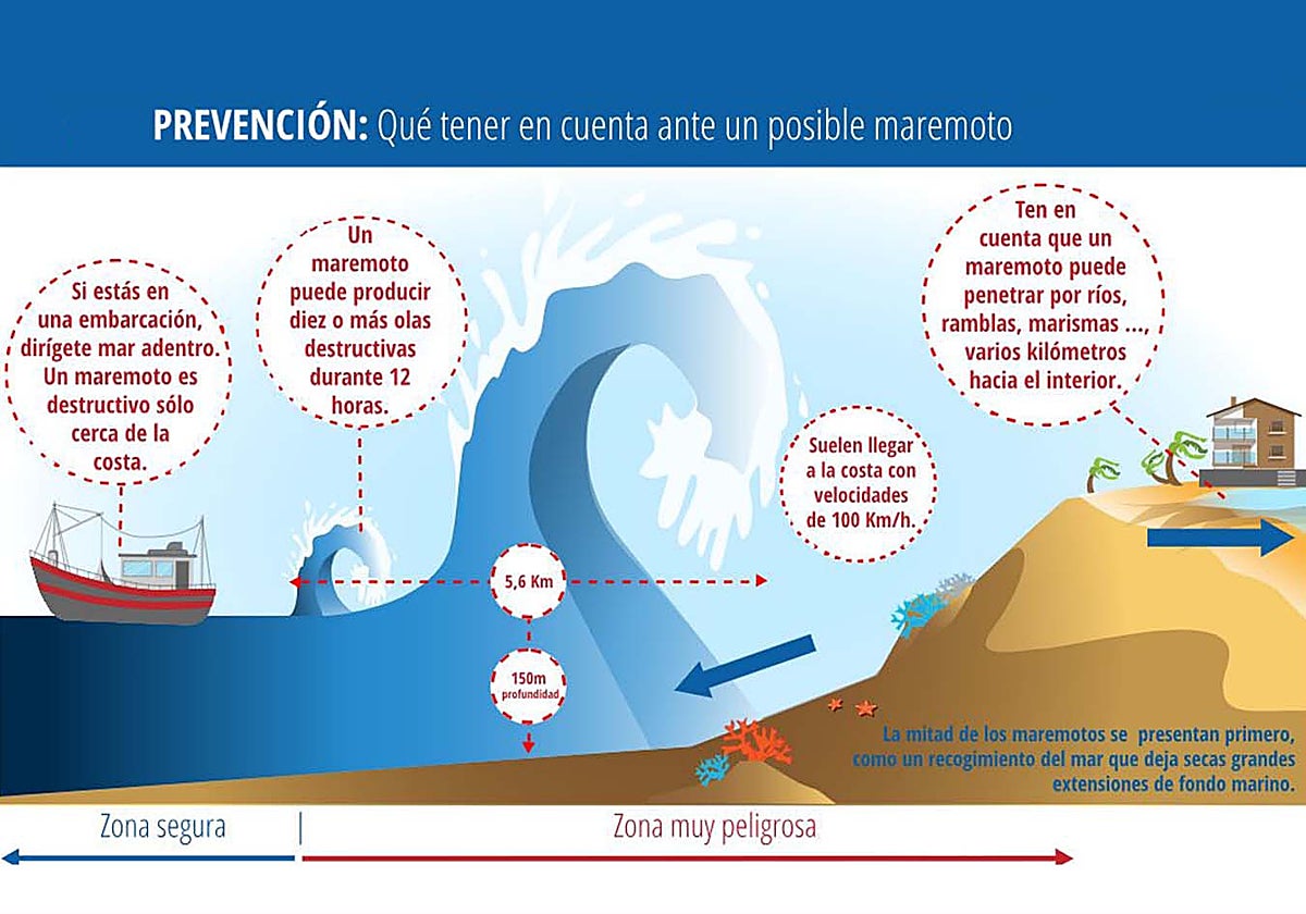 Puerto Real aprueba su Plan de Acción para saber cómo actuar en caso de maremotos