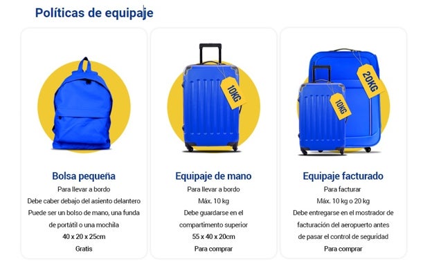 Equipaje en Ryanair