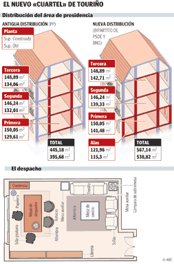 Touriño redecora el despacho oficial y sus dependencias
