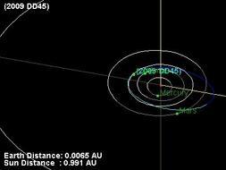 Un asteroide sobrevuela la Tierra siete veces más cerca que la Luna
