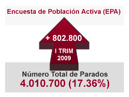 El número total de desempleados ya supera los temidos 4 millones. / Efe