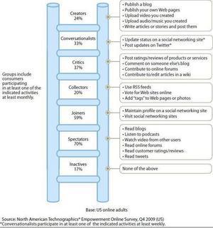 Los más «charlatanes» en las redes sociales