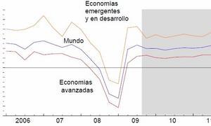 El FMI aumenta a 3,9% su previsión de crecimiento para la economía mundial