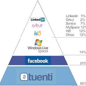 Así usan internet los adolescentes españoles