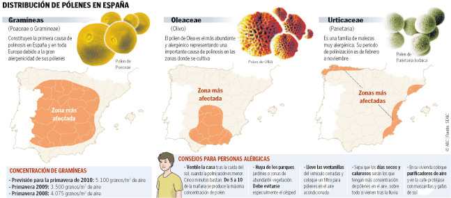 Una primavera de armas tomar