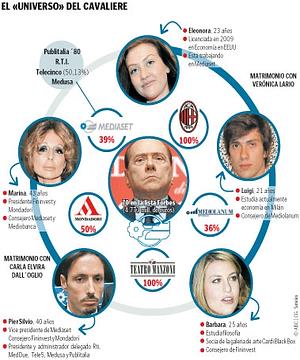 Silvio Berlusconi y Veronica Lario llegan a un acuerdo de divorcio