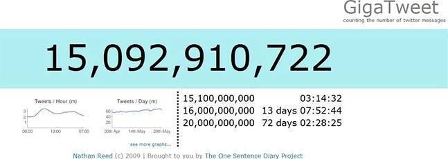 Nuevo récord de mensajes en Twitter