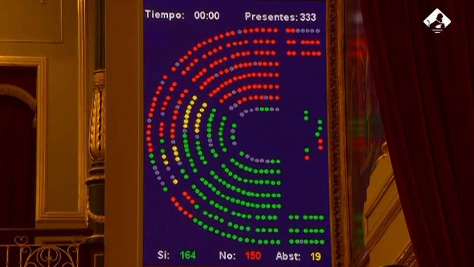 El Congreso abala la nueva senda de estabilidad