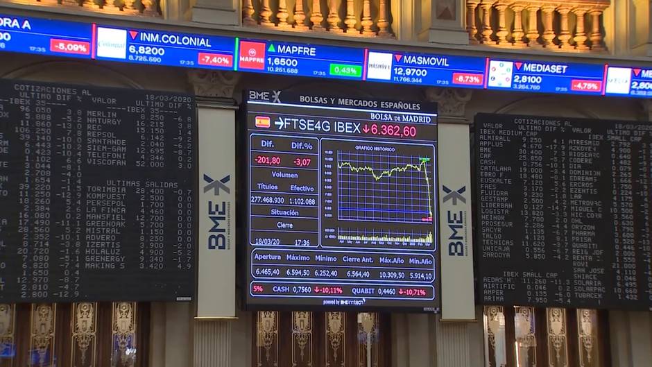 El Ibex 35 retrocede un 3,44% en la sesión