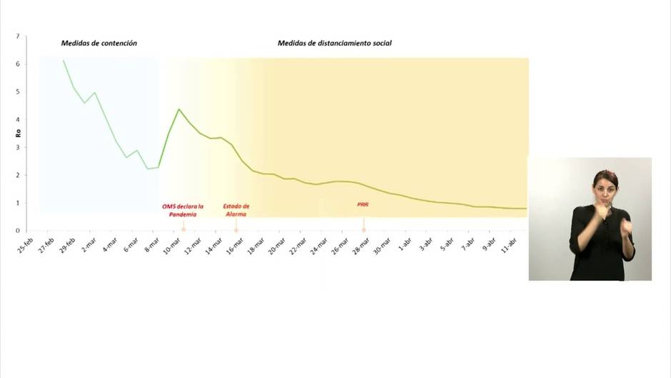 Sanidad sitúa el 3 de marzo como día clave en la transmisión del virus