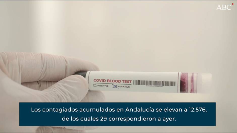 Salud confirma la muerte de dos personas con coronavirus en Andalucía en la última jornada