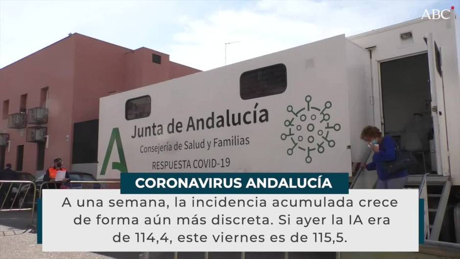 Andalucía suma casi 2.500 contagios de coronavirus y se queda a solo 9 puntos del riesgo extremo