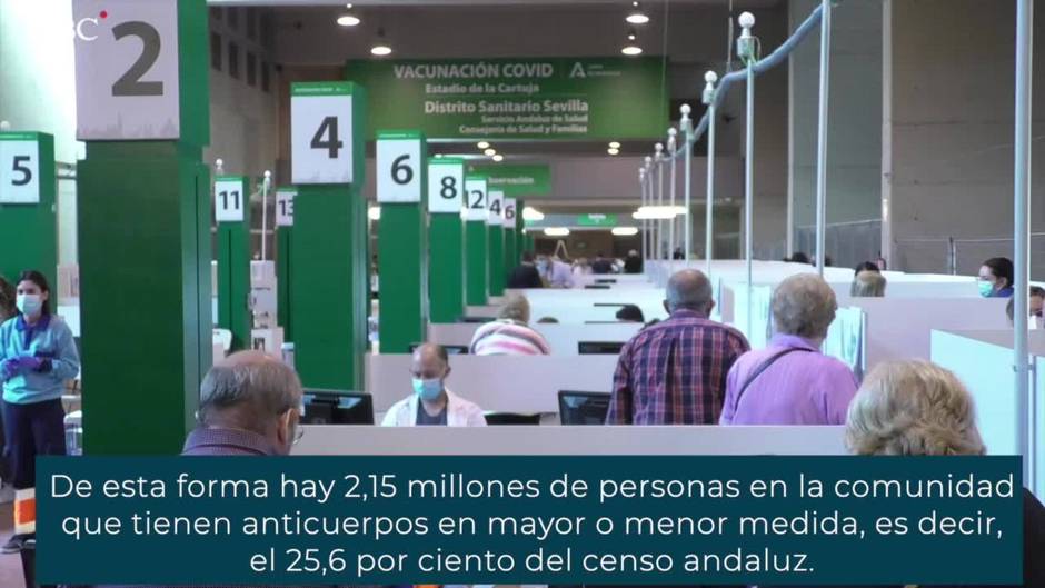 Andalucía ya tiene al 25de su población con algún grado de protección contra el coronavirus