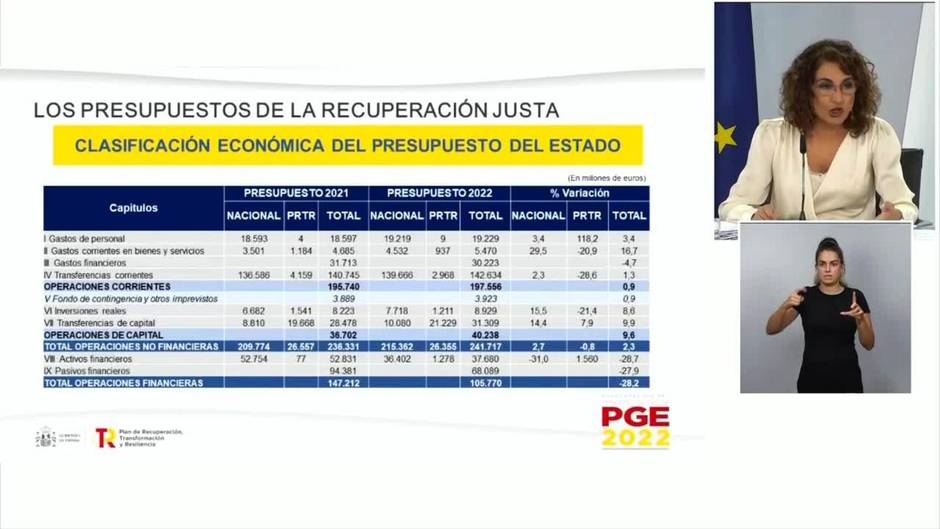 Las pensiones mínimas y no contributivas subirán un 3% en 2022