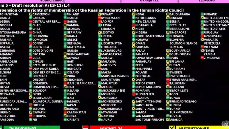 Rusia queda suspendida del Consejo de Derechos Humanos de la ONU