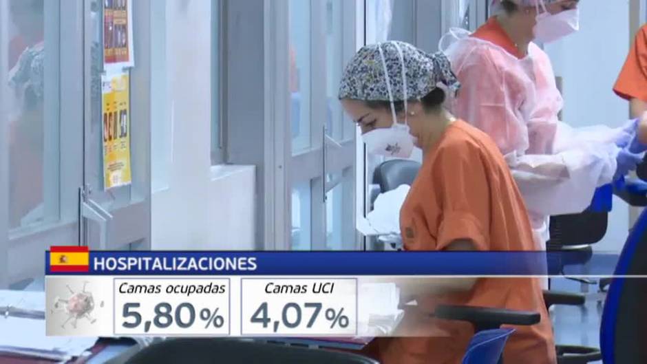 Suben los contagios y se mantienen bajas las hospitalizaciones por Covid
